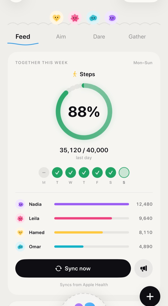 The Circles app showing a family Circle on its Together This Week board, labelled Steps. A large gradient ring reads 88 percent, with 35,120 of 40,000 written beneath it and a note that it is the last day. A week strip shows Monday marked with a dash as missed, five green checkmarks Tuesday to Saturday, and Sunday still open. Four members are listed with progress bars: 12,480, 9,640, 8,110 and 4,890 steps, each with their own mascot avatar. Below sit a Sync now button, a megaphone for nudging, and a habit card reading No fizzy drinks, 9 days in a row.